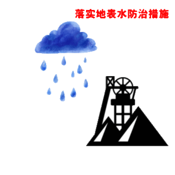 动图：汛期煤矿水害防治专项监察，这些是重点！